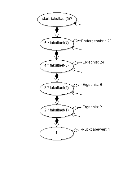fakultaet_rekursiv