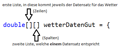 foreach_array_2d_better_0